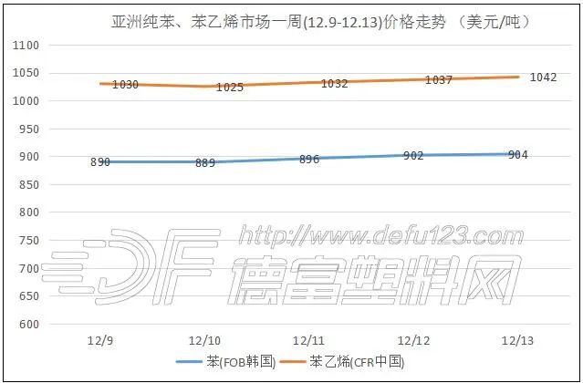 四氯乙烯价格最新行情解析