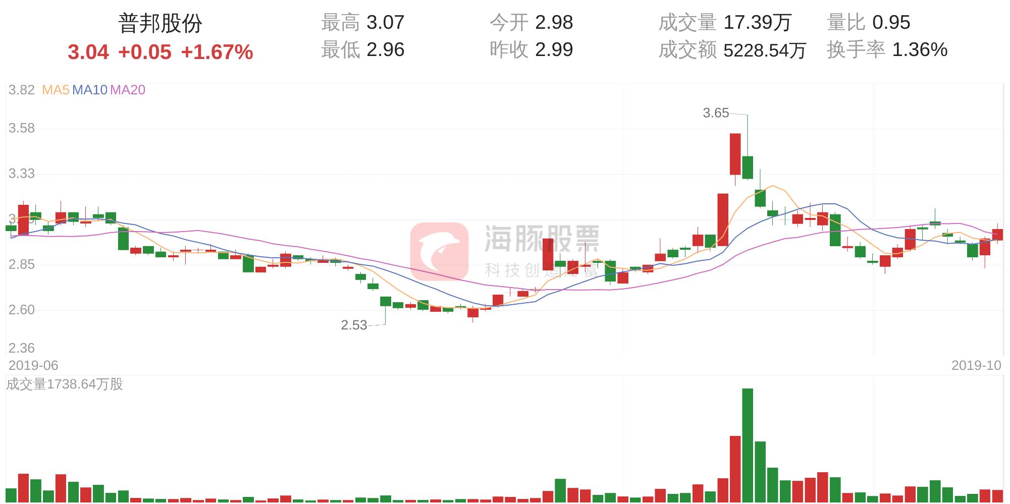 普邦股份最新消息全面解读与分析