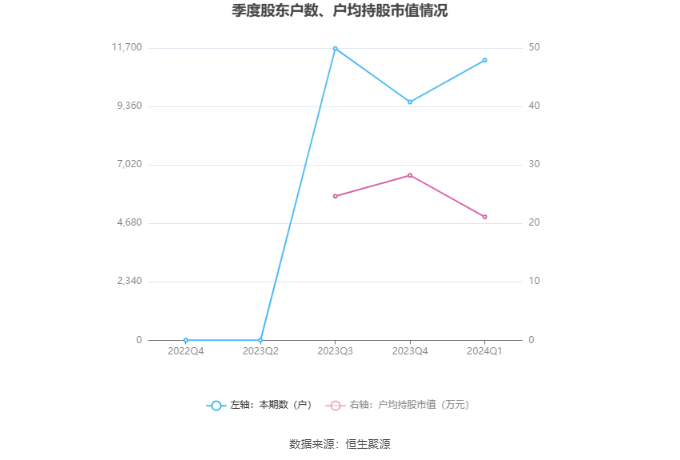 第491页