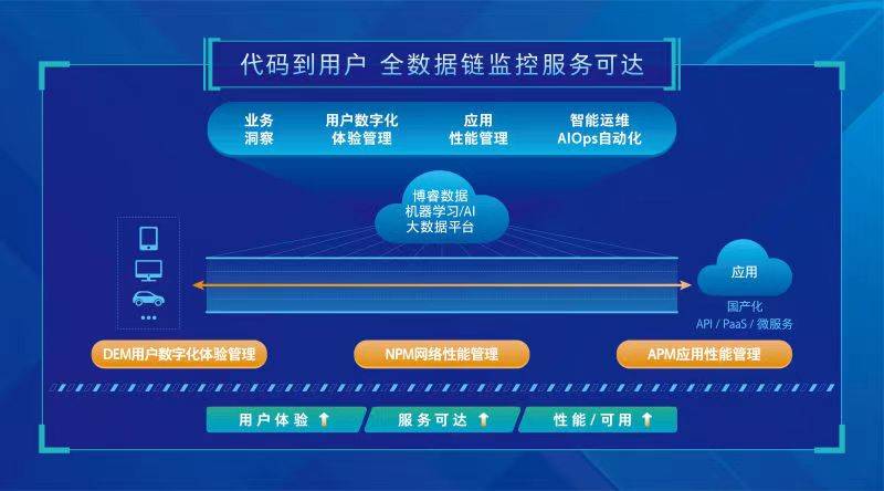 014940cσm查询,澳彩资料,全面数据应用执行_创新版68.560