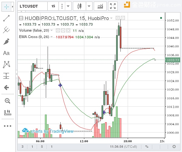 新澳天天开奖资料大全1052期,实地评估解析数据_Elite77.165