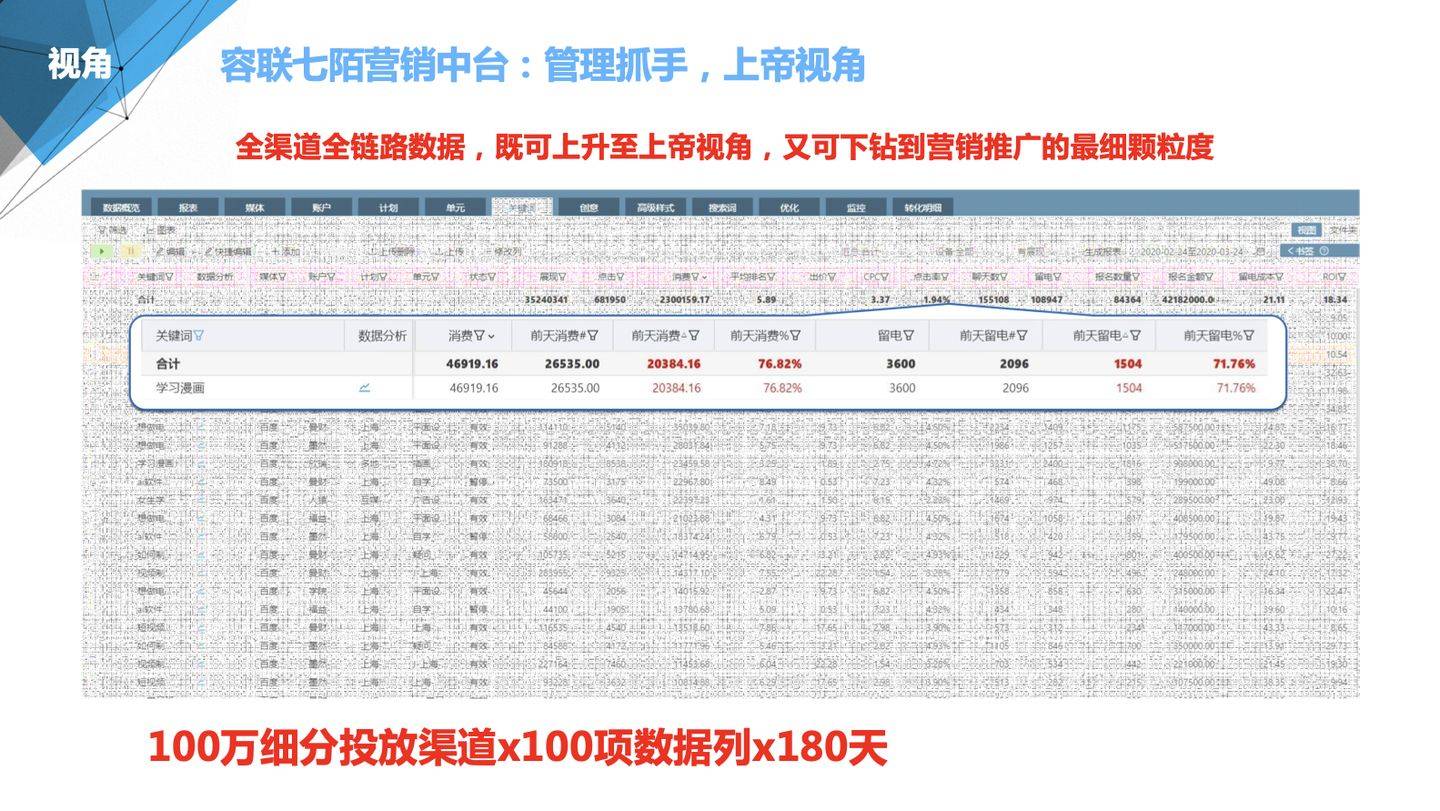 经营领域 第123页