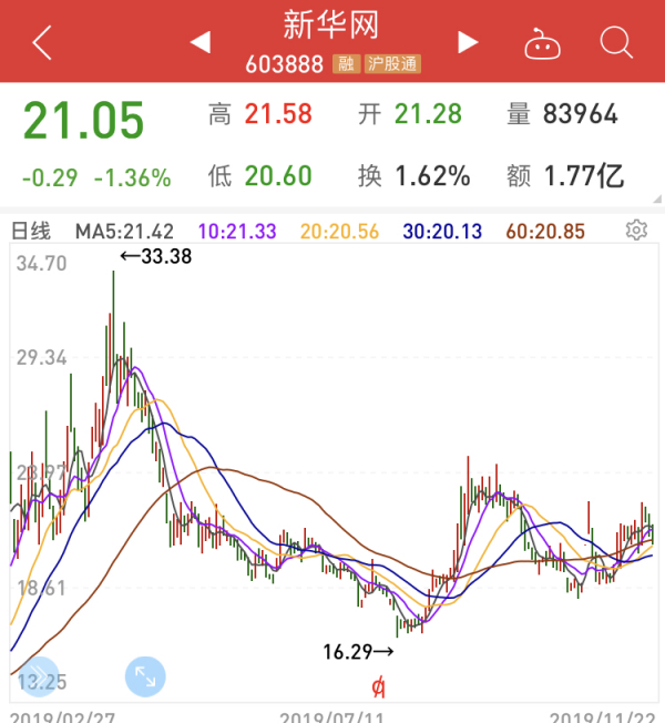 新华网股价动态与市场影响分析