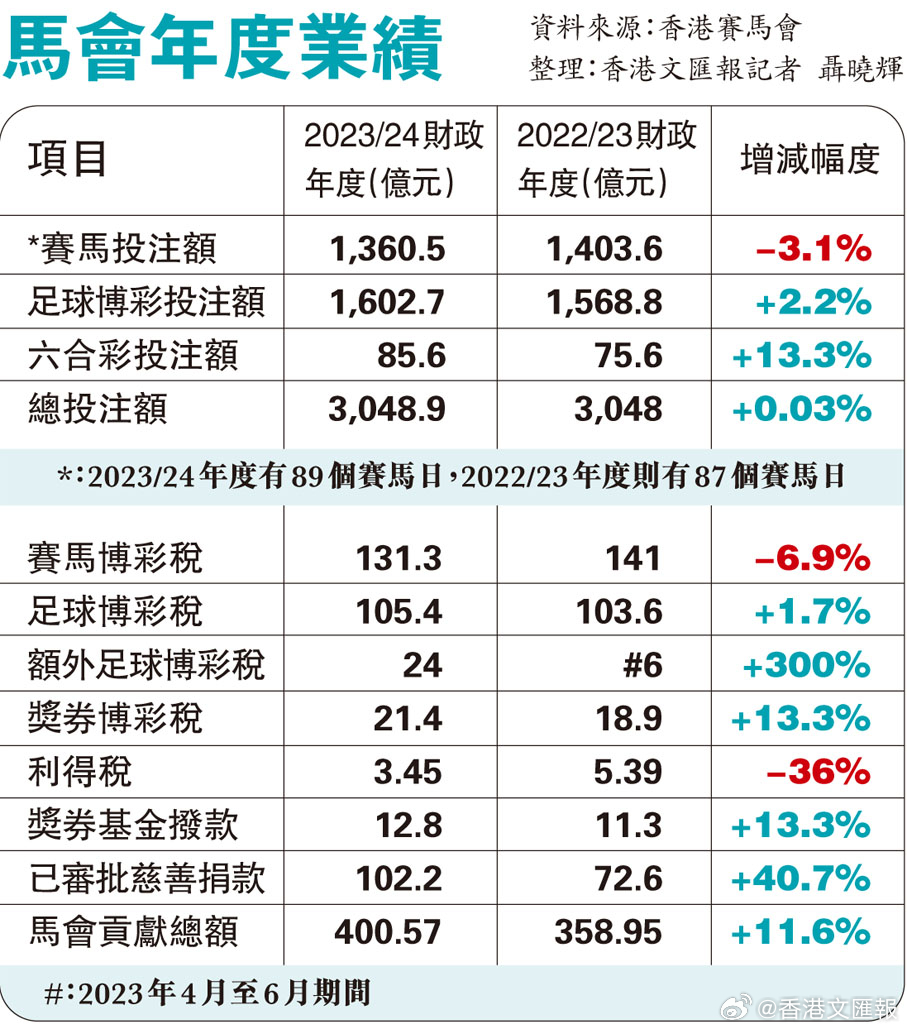 香港特马最正确免费资料,快速响应执行方案_Prime83.456