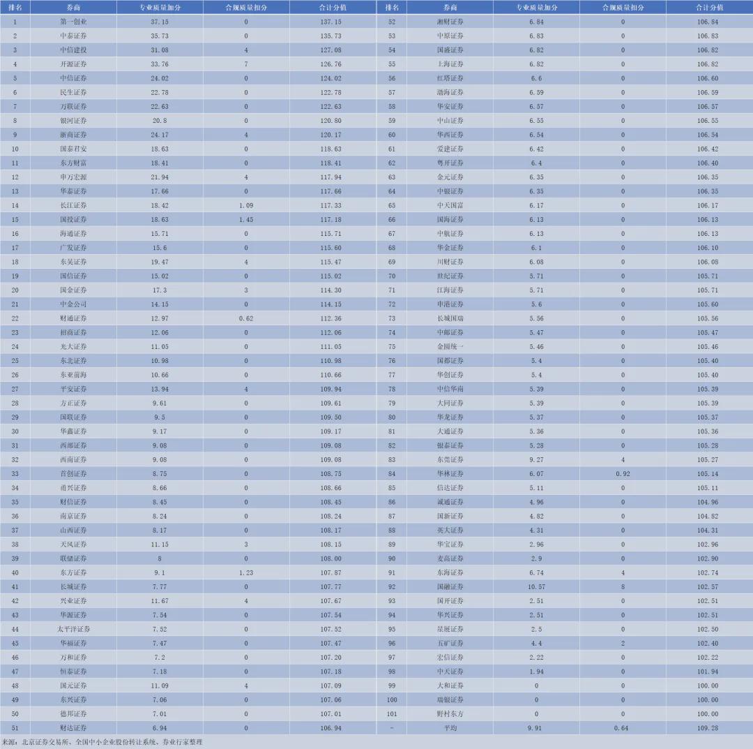 香港一肖中100%期期准,全面解析数据执行_Holo19.109