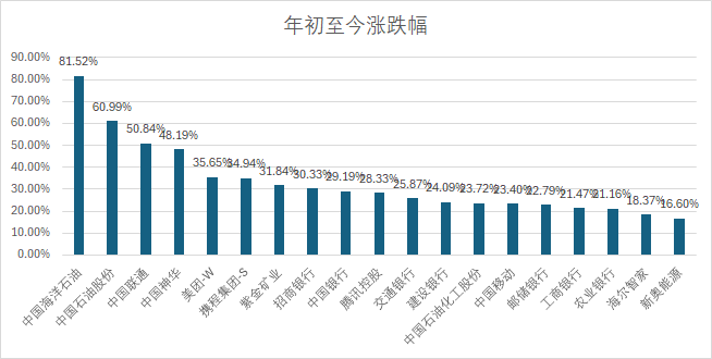 2024新澳精准正版资料,高度协调策略执行_扩展版6.986