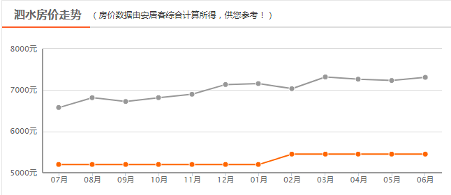 泗水房价最新动态，市场走势分析与购房指南