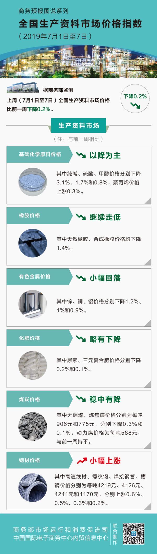 纯碱最新价格走势图与影响因素深度解析