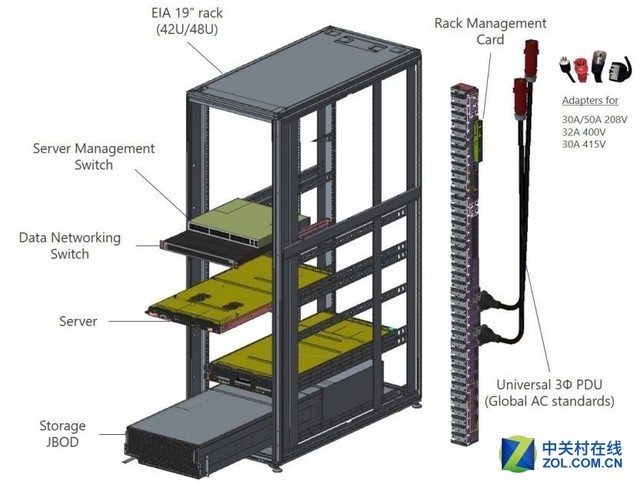 最新机架技术引领数据中心迈向新纪元时代