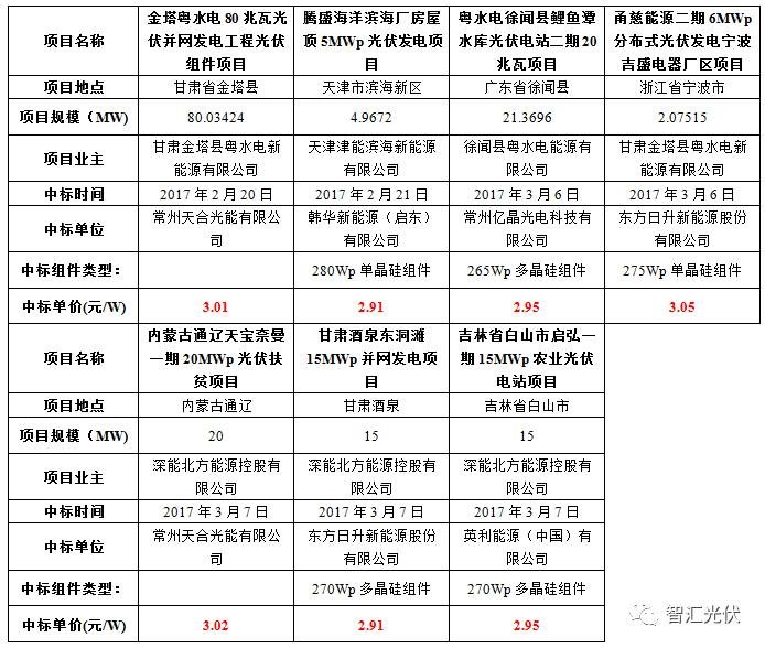 盖网2017最新动态，数字化转型新征程