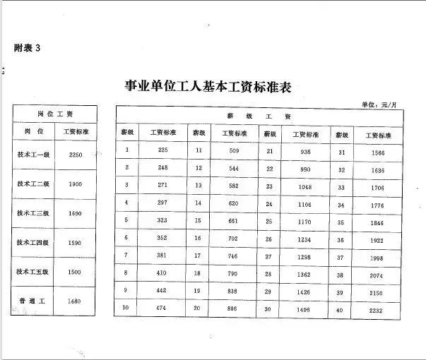 事业单位工资改革最新动态，深度解读及未来影响展望