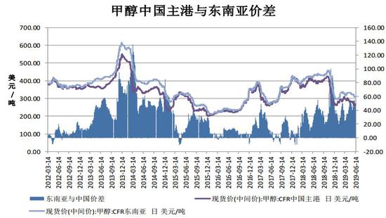 期货甲醇最新动态，市场走势、影响因素与前景展望