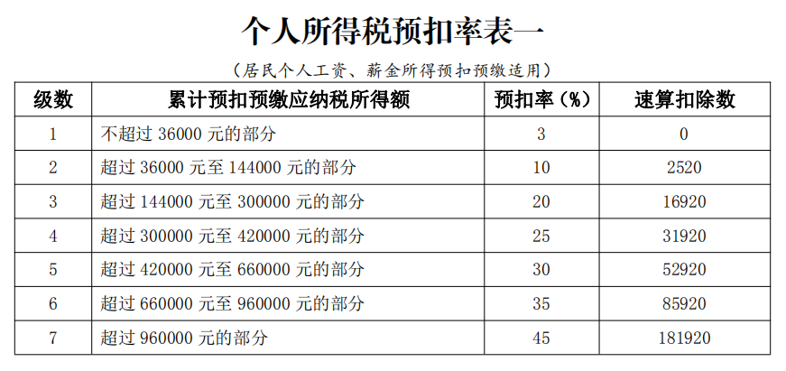 最新个人所得税计算方法全面解析