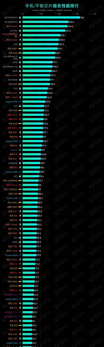 CPU最新排名，性能巅峰对决揭秘