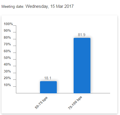 ADP数据最新分析与未来展望